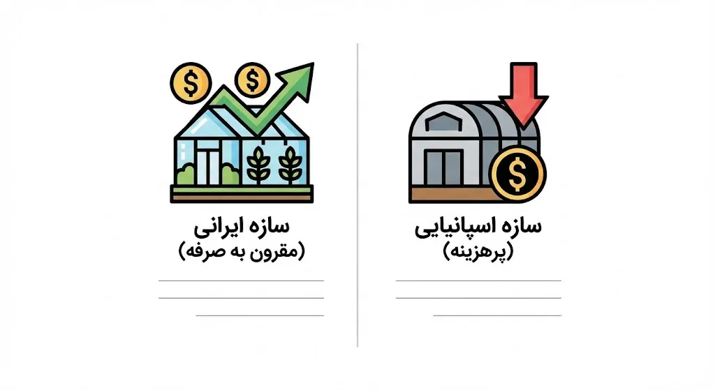 بررسی هزینه ساخت گلخانه ایرانی و عوامل موثر بر قیمت نهایی