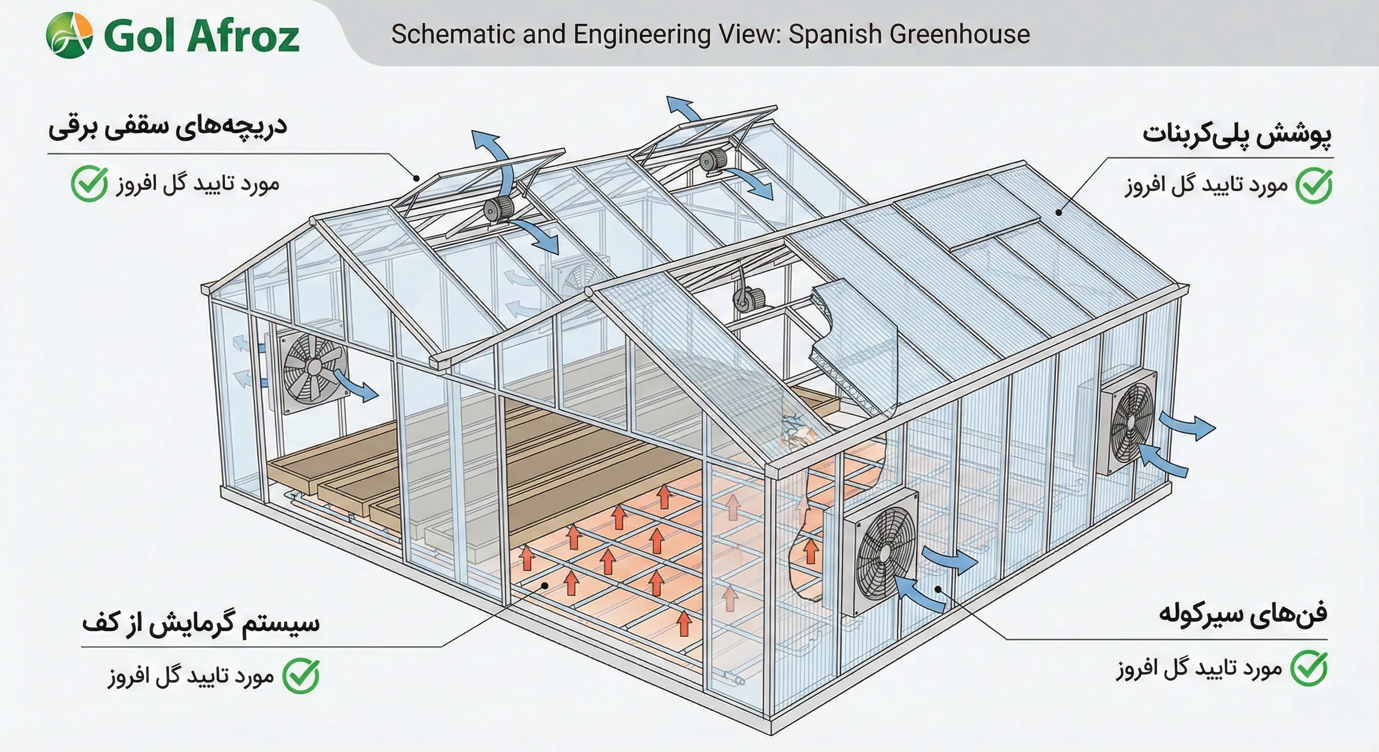 بهترین محصول برای گلخانه 1000 متری و مقیاس کوچک