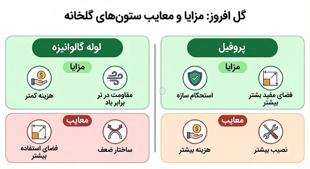 گالوانیزه گرم، سپر دفاعی سازه شما