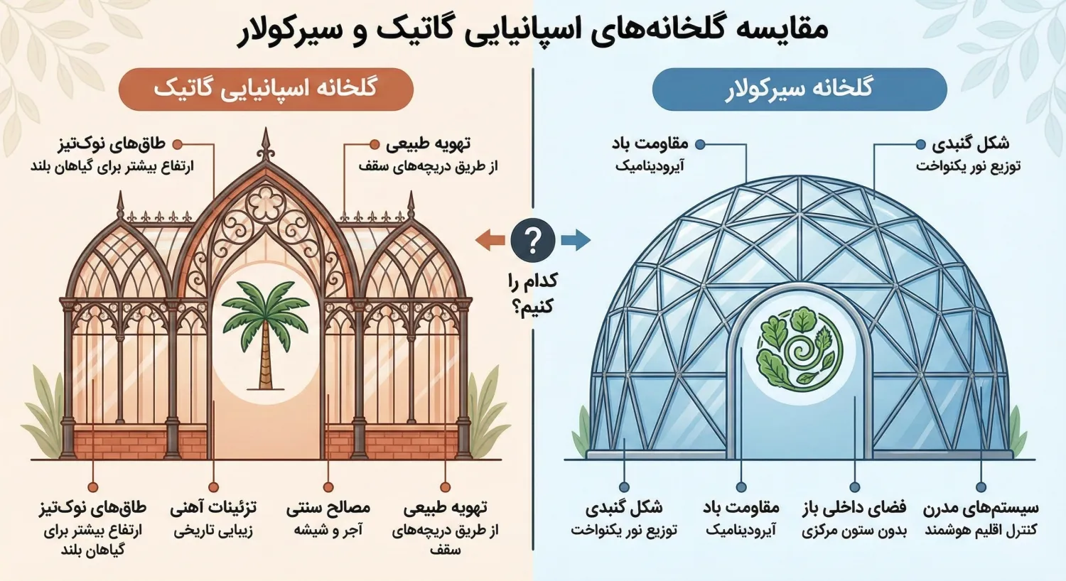 گلخانه اسپانیایی سیرکولار