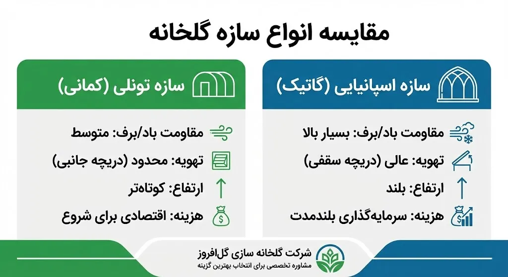 بهترین محصولات برای سودآوری بالا چیست؟