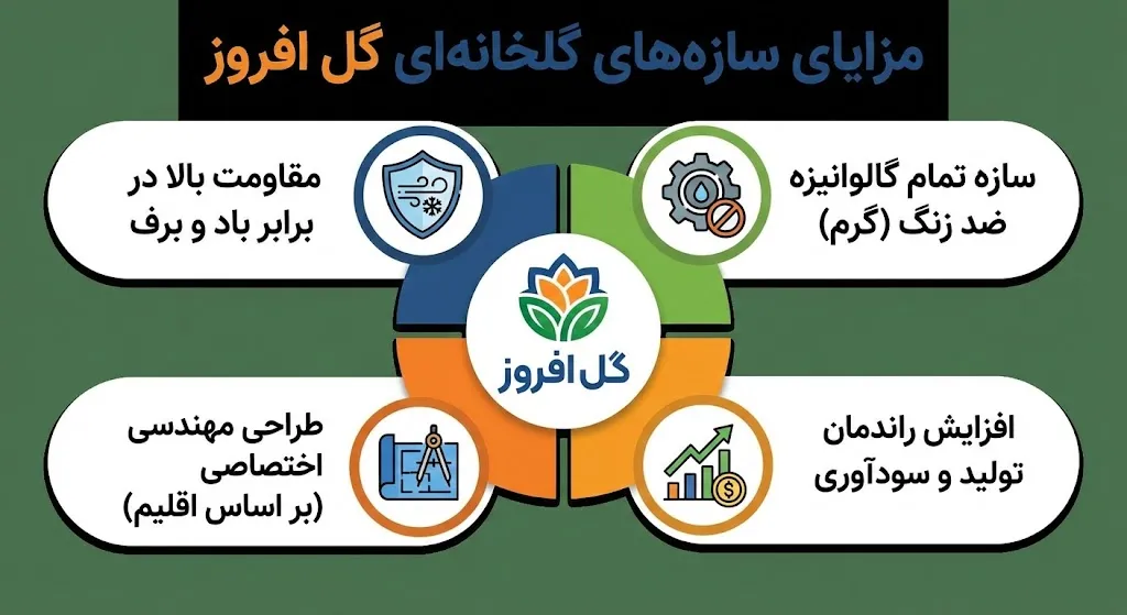 انواع روش&zwnj;های کشت گلخانه ای، خاکی یا هیدروپونیک؟