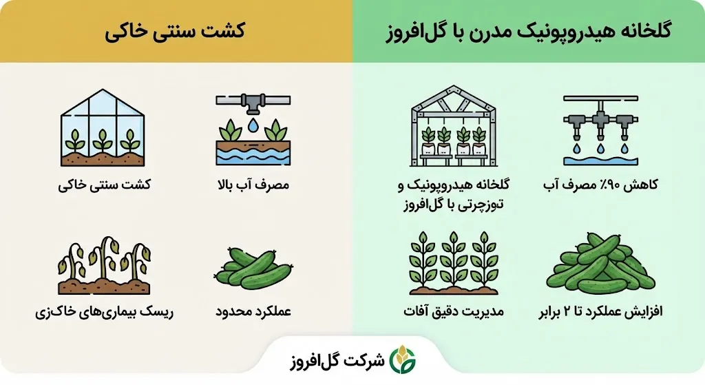 مدیریت تخصصی محصول، انتخاب بذر و هرس