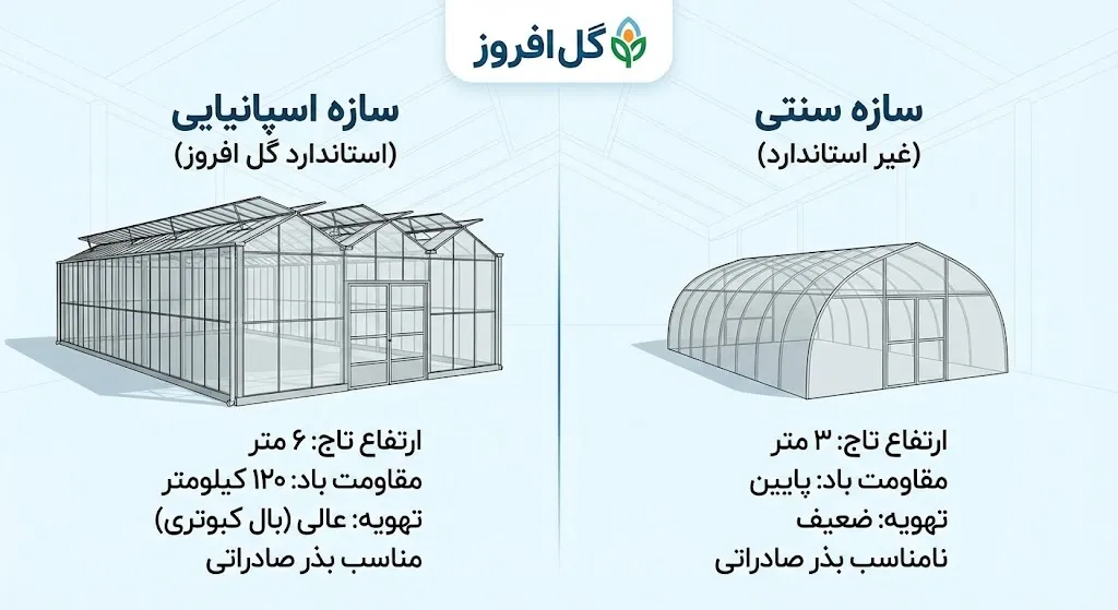 مراحل ساخت گلخانه گوجه با گل افروز