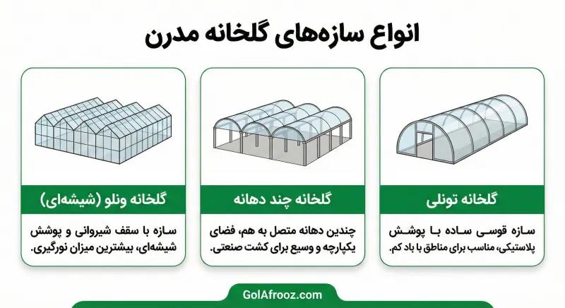 ویژگیهای فنی انواع سازههای گل افروز